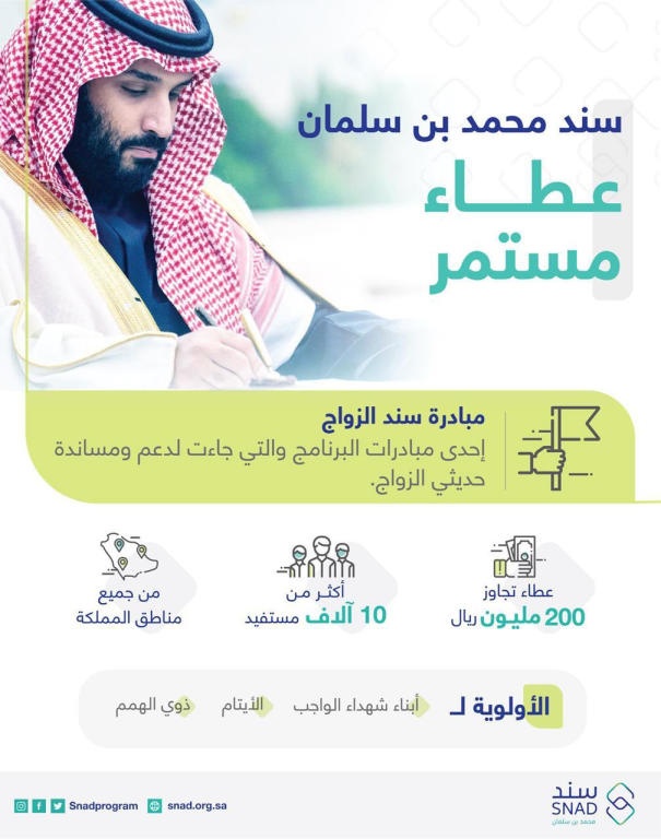 10 آلاف مستفيد من مبادرة سند الزواج