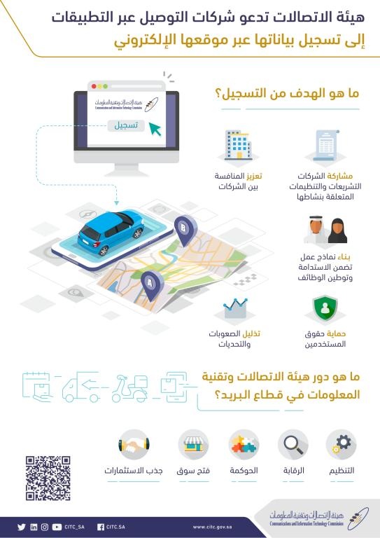 هيئة الاتصالات تجدد دعوتها لشركات التوصيل لتسجيل بياناتها