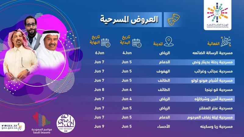 ضمن موسم العيد .. «هيئة الترفيه» تنظم 80 فعالية ترفيهية في مناطق المملكة