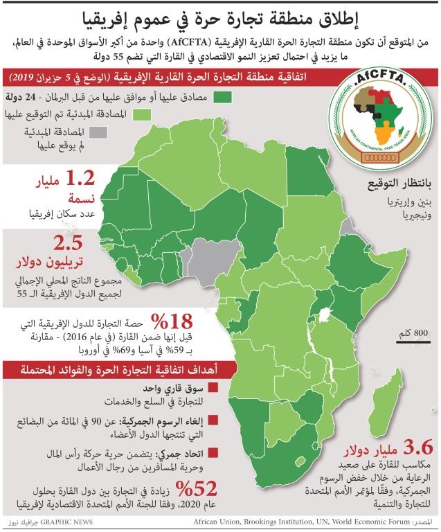إطلاق منطقة تجارية حرة في عموم إفريقيا