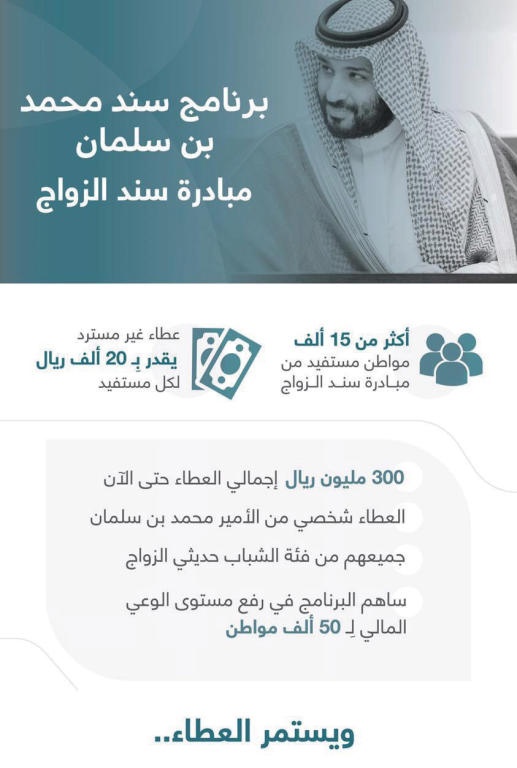 عطاء «سند محمد بن سلمان» يتجاوز 300 مليون ريال لحديثي الزواج