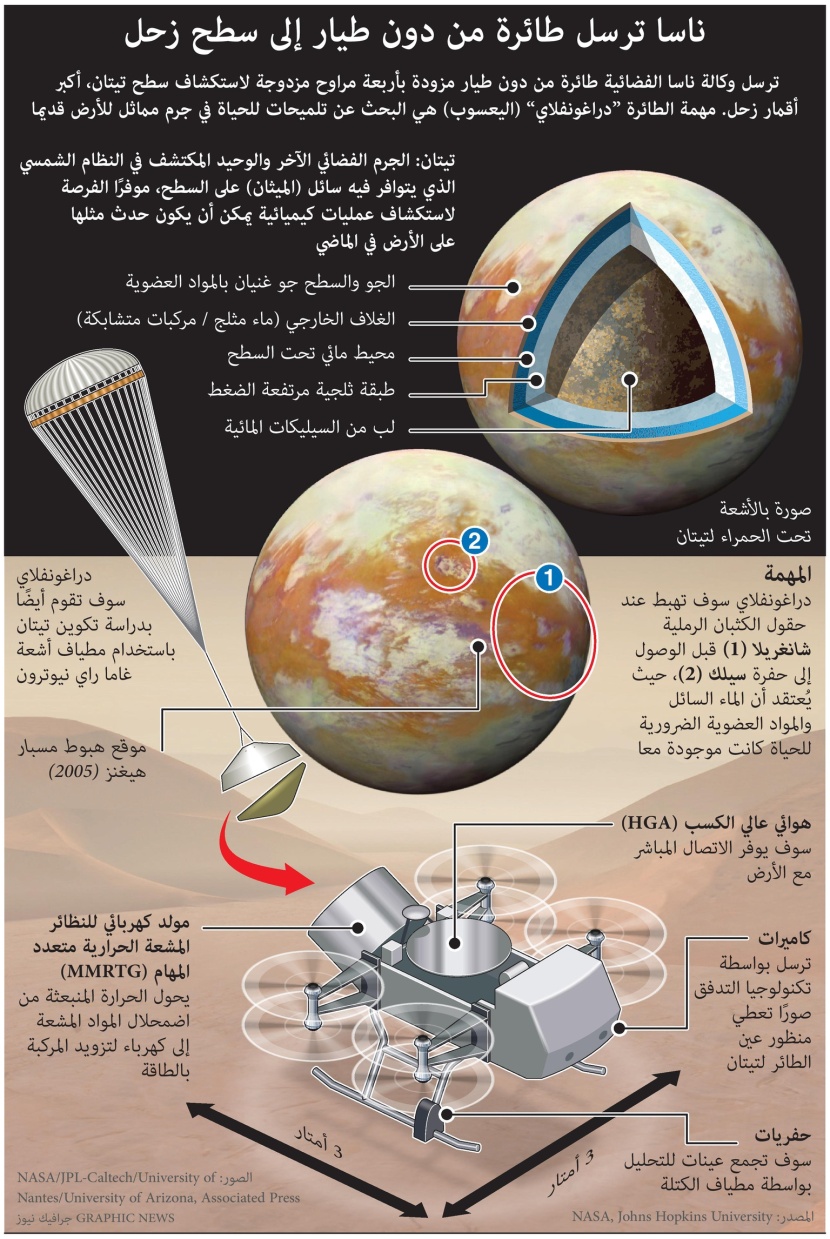 ناسا ترسل طائرة من دون طيار إلى سطح زحل