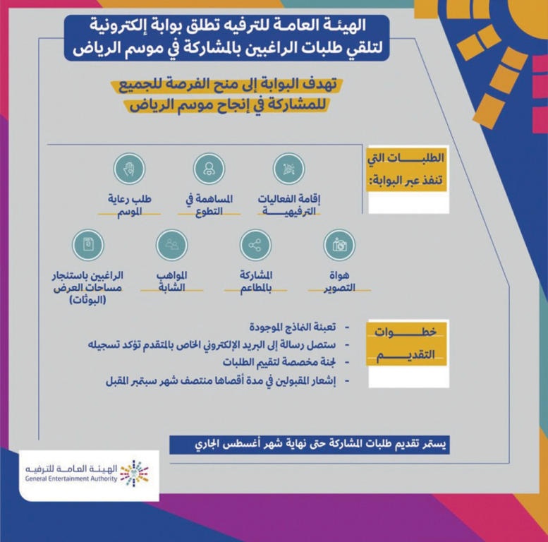 «الترفيه»  تطلق بوابة إلكترونية لتلقي طلبات المشاركة في «موسم الرياض»