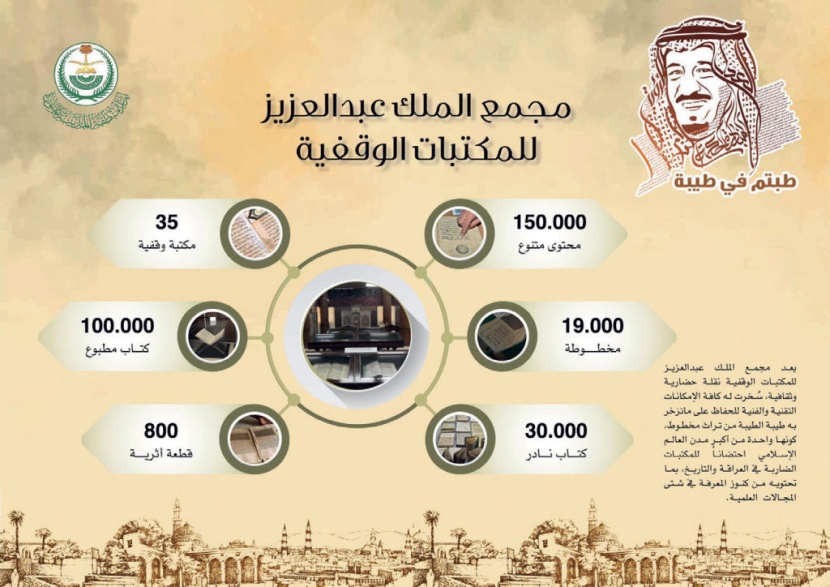 مجمع الملك عبدالعزيز للمكتبات الوقفية في المدينة المنورة ينظم مؤتمرا عالميا
