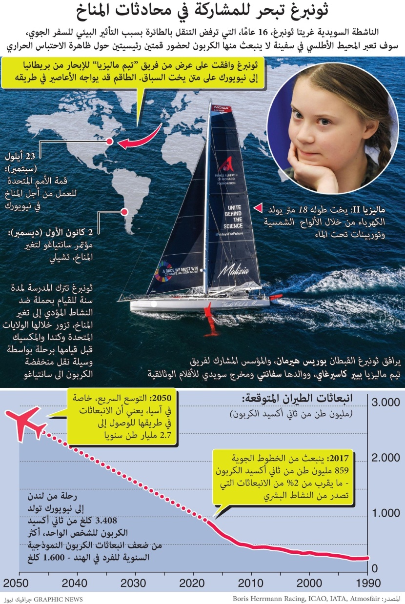 مراهقة سويدية تترك المدرسة لمدة عام للقيام برحلة بحرية ضد التغير المناخي