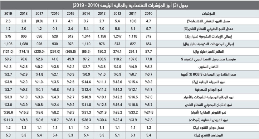  السوق العقارية تنهي شهر أغسطس على انخفاض قيمة صفقاتها 44.1 % 