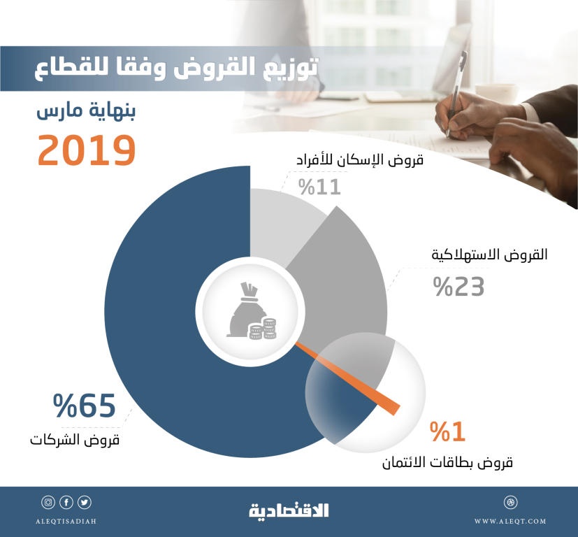  قروض الفائدة المتغيرة تحصل على الدعم من بيئة أسعار الفائدة المنخفضة 