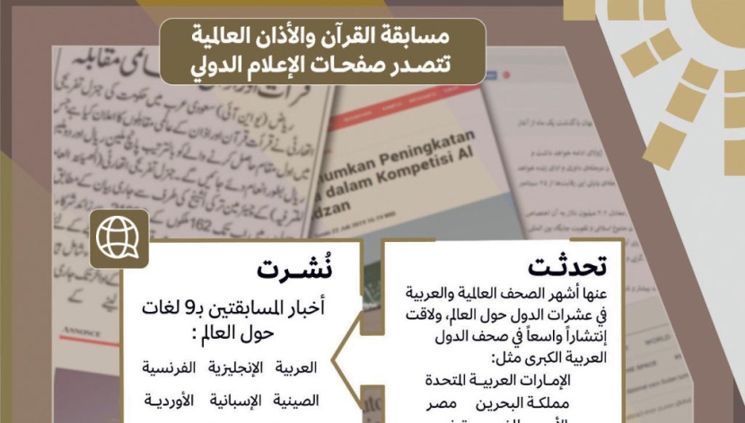 «الترفيه»: أخبار مسابقتي القرآن والأذان تتصدر صفحات الإعلام الدولي