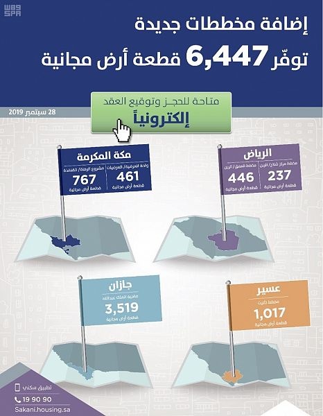  "سكني" يضيف 6500 قطعة أرض مجانية في 6 مخططات سكنية جديدة