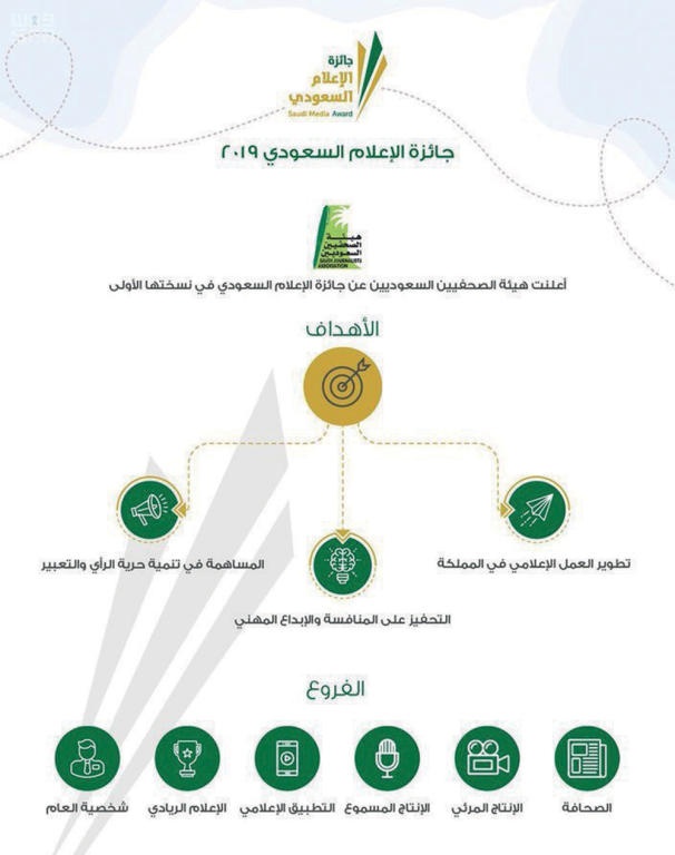تمديد استقبال المشاركات في جائزة الإعلام حتى 15 أكتوبر