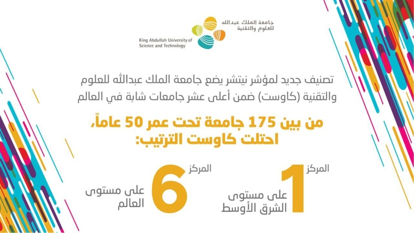 "كاوست" تحتل المركز الـ6 عالميا .. مؤشر "نيتشر" للجامعات الشابة