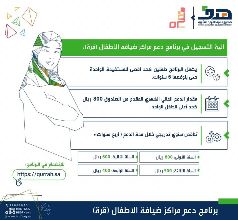 مبادرة "قرة" تساهم في دعم حضانة أطفال المرأة العاملة في القطاع الخاص