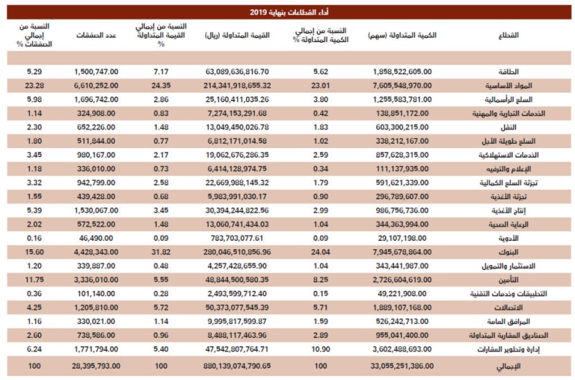 السوق السعودية تسجل أعلى إغلاق سنوي منذ 2013