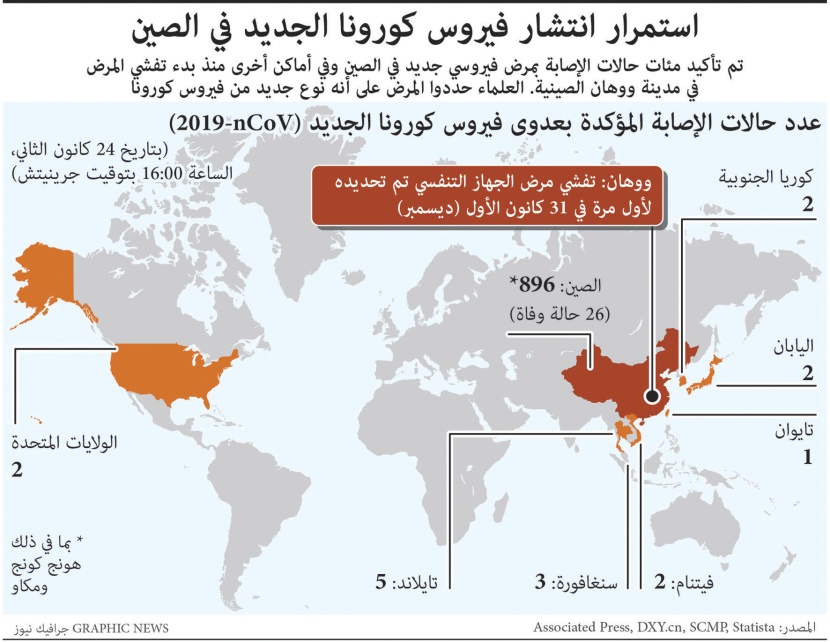  مجلس السياحة العالمي: الذعر من «كورونا» سيترك تأثيرا اقتصاديا طويل الأمد 