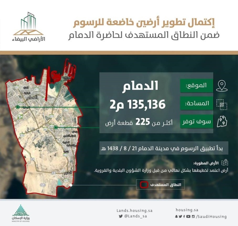 "الأراضي البيضاء": الانتهاء من تطوير أرضين خاضعتين للرسوم بمساحة 135.136 متر مربع