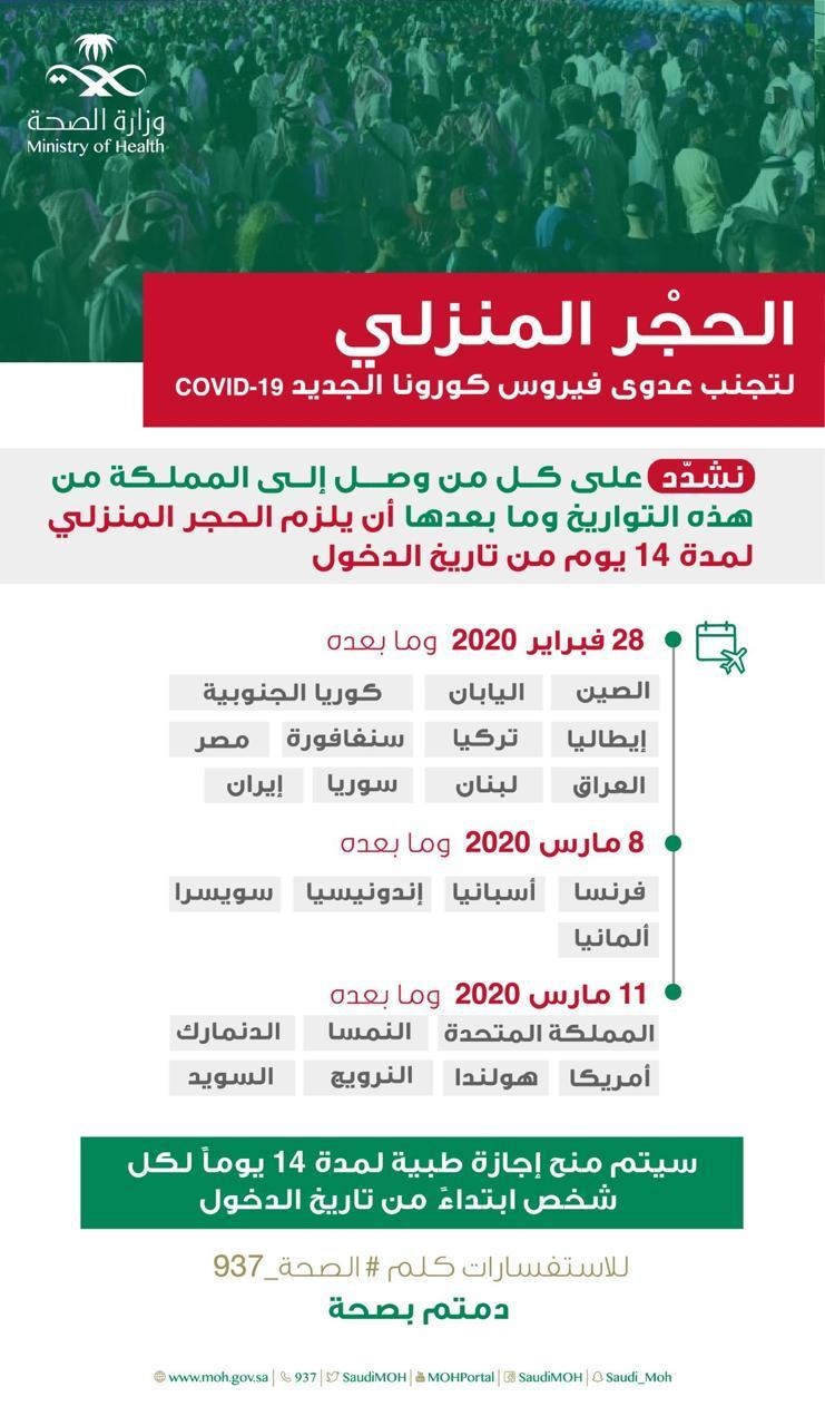 "الصحة" : إجازة طبية للملتزمين بالحجر المنزلي