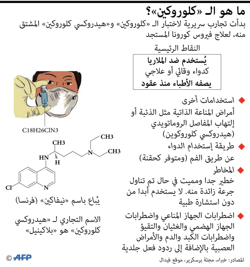 خبير أممي: نجاح دواء الملاريا في معالجة كورونا غير مؤكد