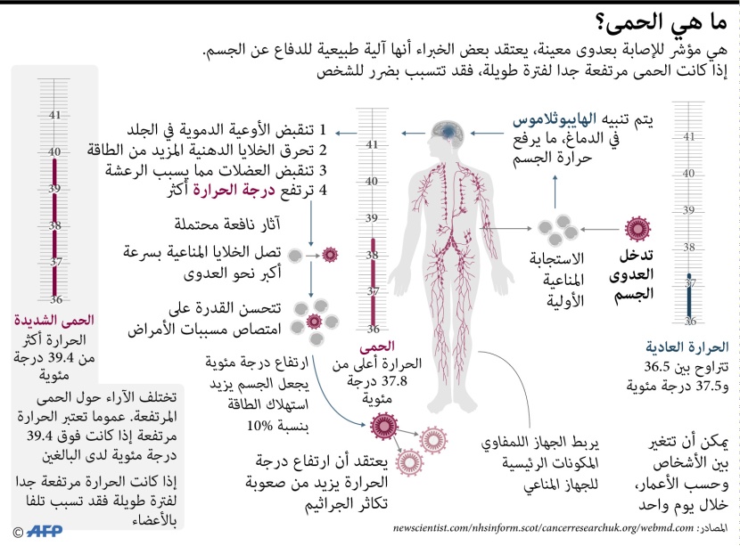 دراسة تؤكد: حاملو فيروس كورونا قد ينقلون العدوى قبل ظهور أعراض المرض بأيام