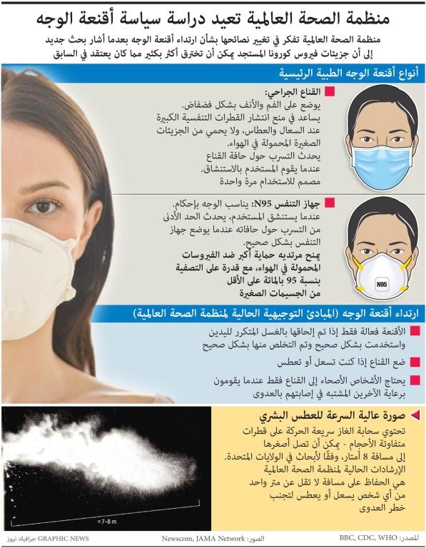 هل تقي الكمامة من كورونا؟
