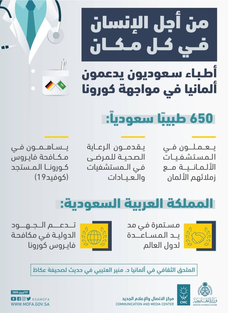 السفير الألماني: الأطباء السعوديون شركاؤنا في مكافحة كورونا