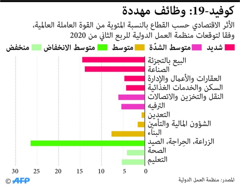 «الوباء» يضيف 100 ألف موقع إلكتروني محتال