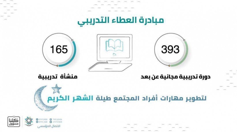«العطاء التدريبي» .. مبادرة لتطوير مهارات أفراد المجتمع واستثمار  أوقاتهم