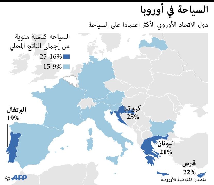 الدول الأوروبية الأكثر اعتمادا على السياحة 