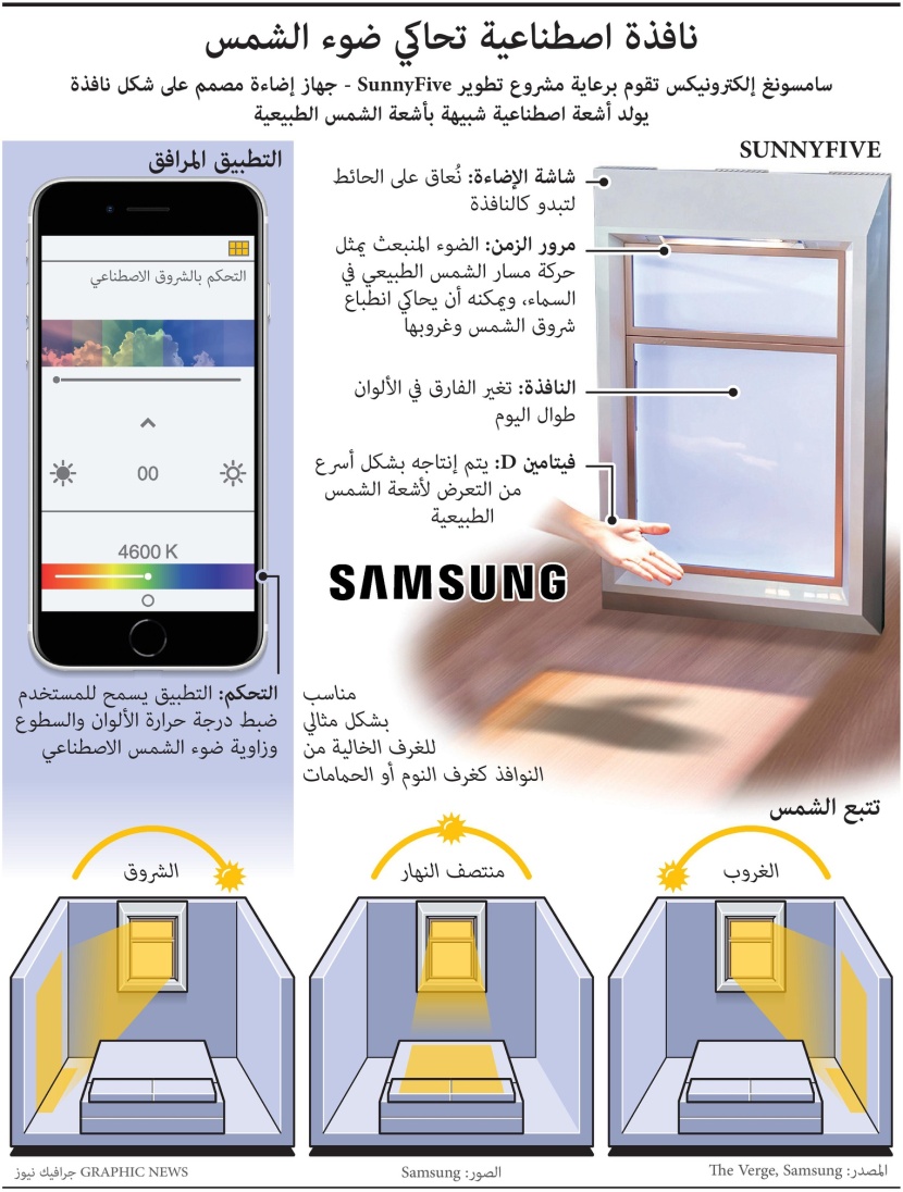 نافذة اصطناعية تحاكي ضوء الشمس