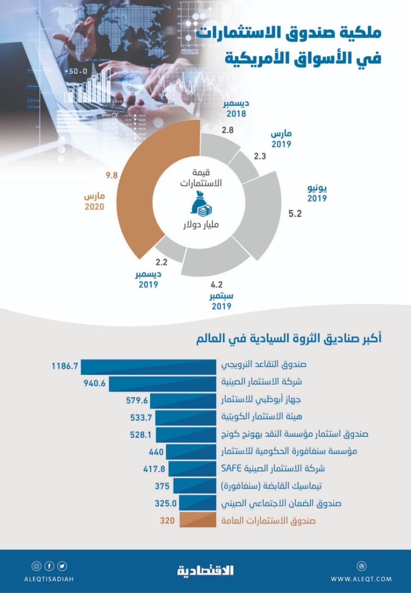 برؤية ولي العهد..  4 ملفات تشهد نجاحات سعودية خلال عام                