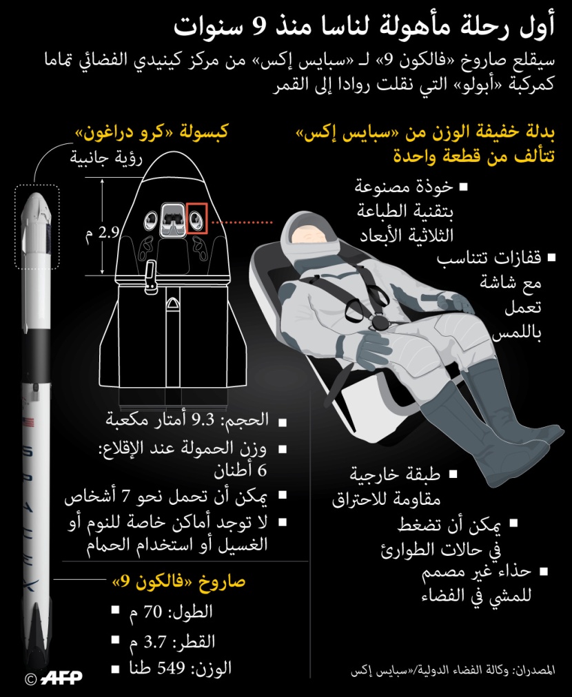  أول رحلة مأهولة لناسا منذ 9 سنوات