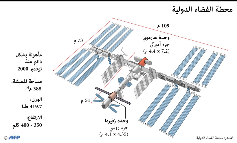 رائدا فضاء أمريكيان يلتحمان بمركبتهما الفضائية التجارية مع محطة الفضاء الدولية في مهمة تاريخية