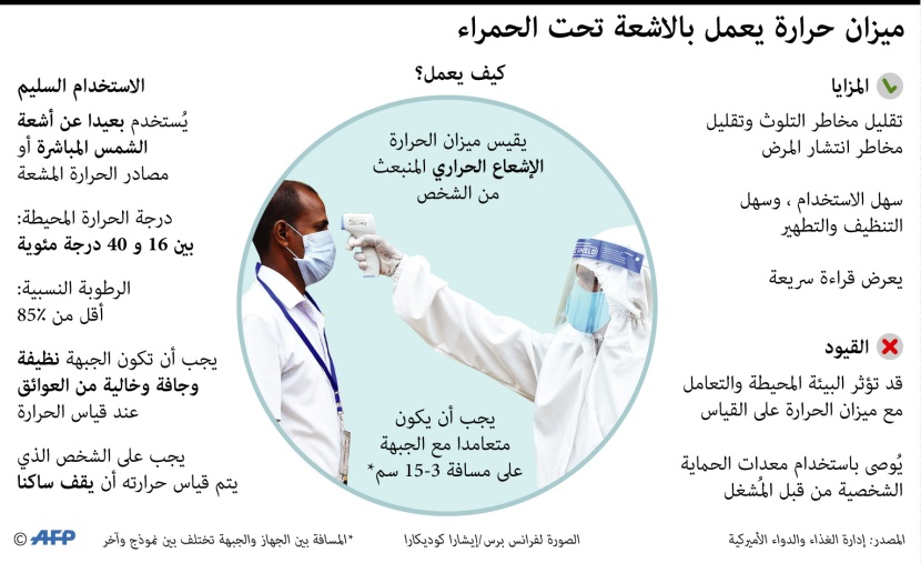 كيف يعمل ميزان الحرارة بالأشعة تحت الحمراء؟