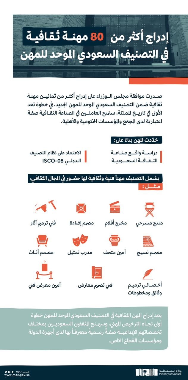 وزارة الثقافة تنشر دراسة بحثية موسعة عن الحالة الثقافية في السعودية