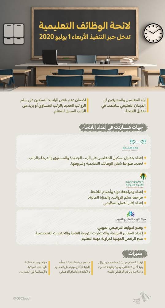 بعد 40 عاما .. لائحة جديدة للوظائف التعليمية تبدأ غدا