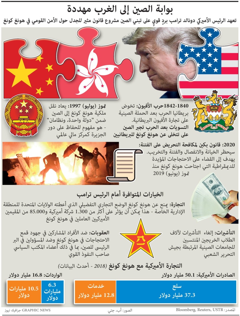 بوابة الصين إلى الغرب مهددة