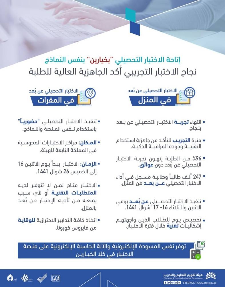 خياران للطلاب لأداء الاختبار التحصيلي .. حضوريا أو عن بعد