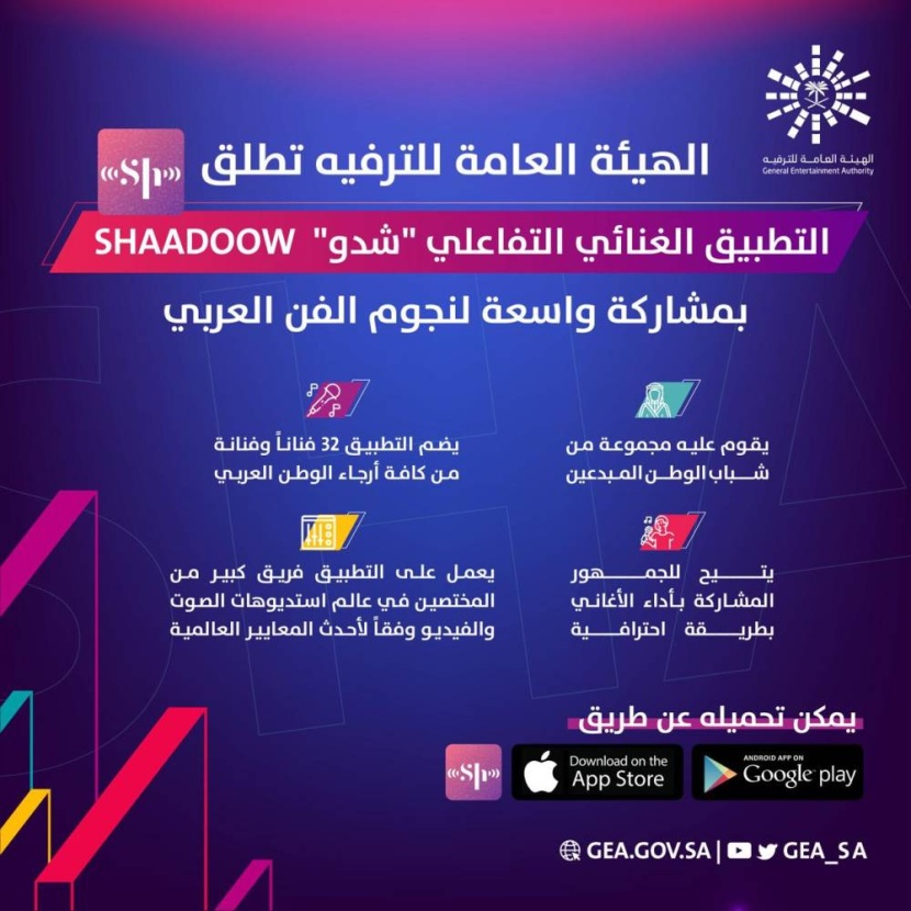 «شدو» .. تطبيق يتيح للجمهور الغناء مع 32 فنانا