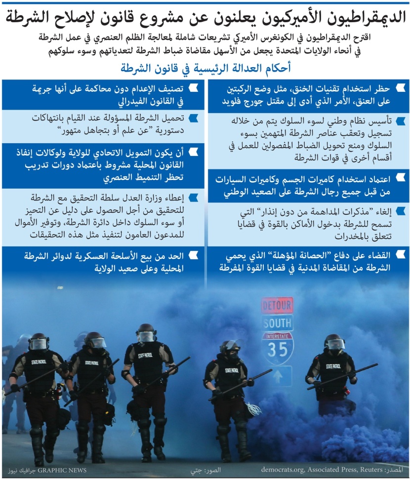 مشروع قانون لإصلاح الشرطة الأمريكية.. 10 بنود لضمان الحقوق ومنع الظلم العنصري