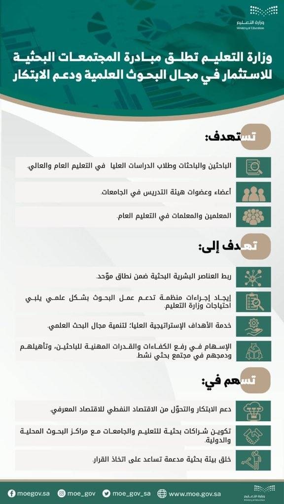 «المجتمعات البحثية» .. مبادرة لدعم الابتكار واستشراف مستقبل التعليم