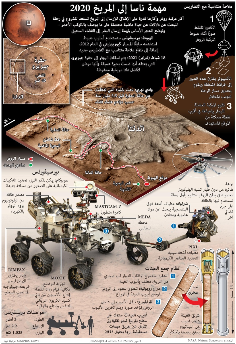 مهمة ناسا إلى المريخ 2020