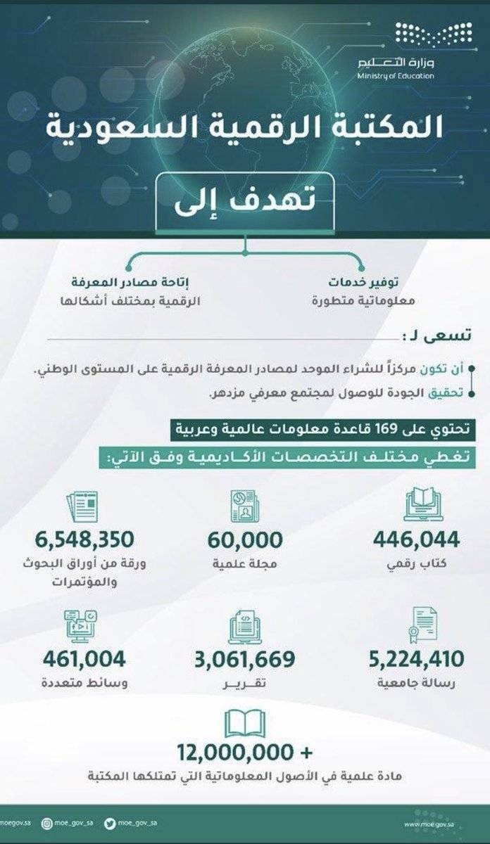 446 ألف كتاب إلكتروني توفرها المكتبة الرقمية للباحثين والطلاب