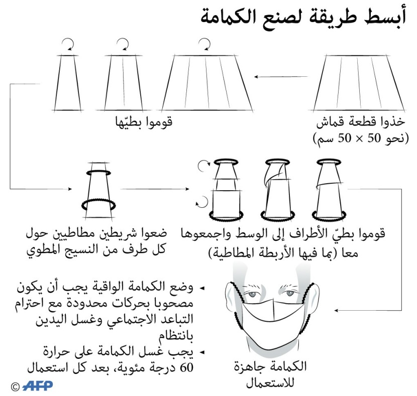 أبسط طريقة لصنع الكمامة