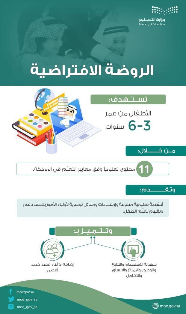 منصة إلكترونية لـ «الروضة الافتراضية» لتنمية المهارات وقدرات الأطفال