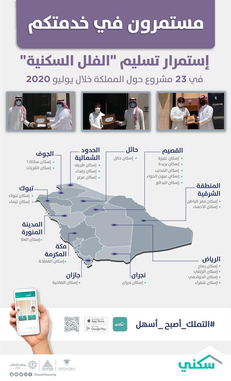 "سكني" يواصل تسليم "الفلل الجاهزة" في 23 مشروعاً خلال شهر يوليو