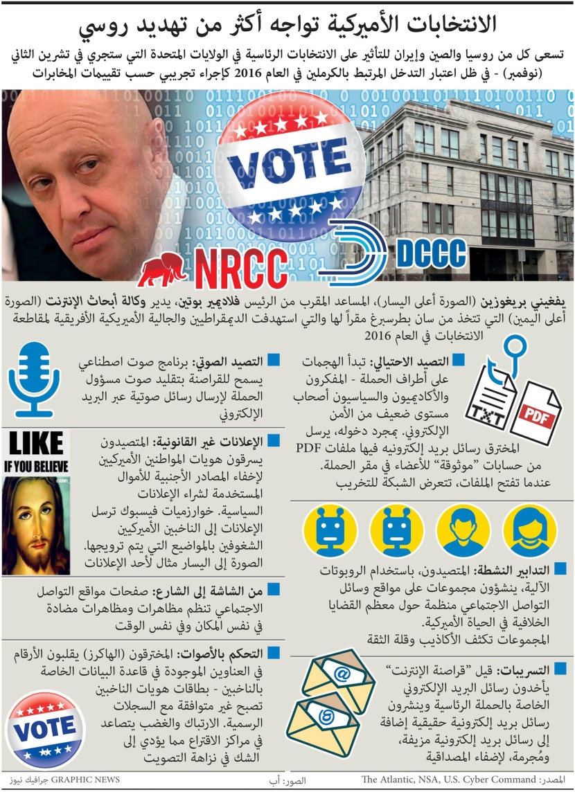  الانتخابات الأمريكية تواجه مخاطر إلكترونية وتهديدات من روسيا والصين 