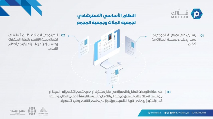 "هيئة العقار" تصدر النظام الأساسي الاسترشادي لجمعية الملاك
