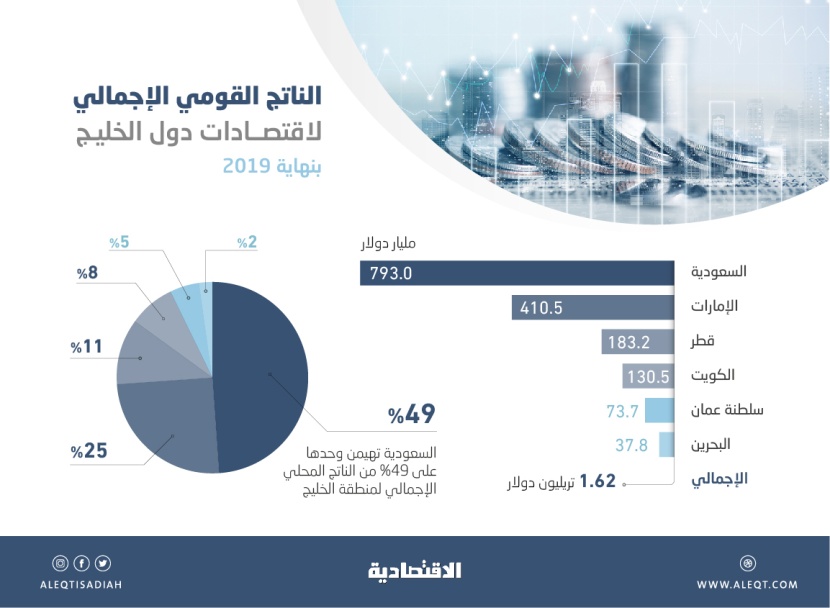السعودية توسع خيارات التمويل عبر الطروحات الخاصة .. إصدار صكوك بـ 50.36 مليار ريال
