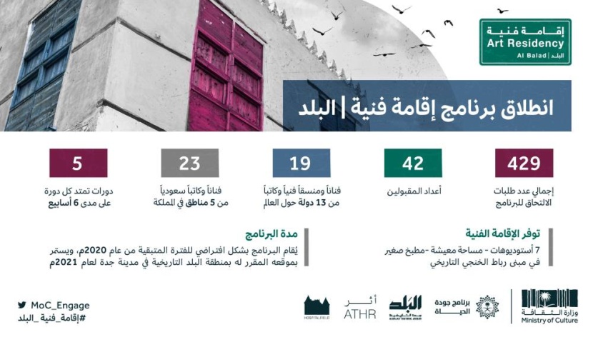 بدء فعاليات برنامج «إقامة فنية» .. ومشاركون من 13 دولة