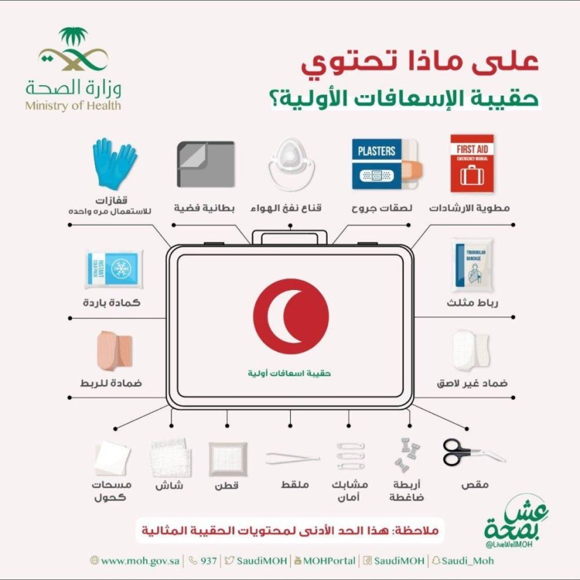«أغلى شنطة» .. مبادرة لرفع مستوى وعي المجتمع بالحقيبة الإسعافية