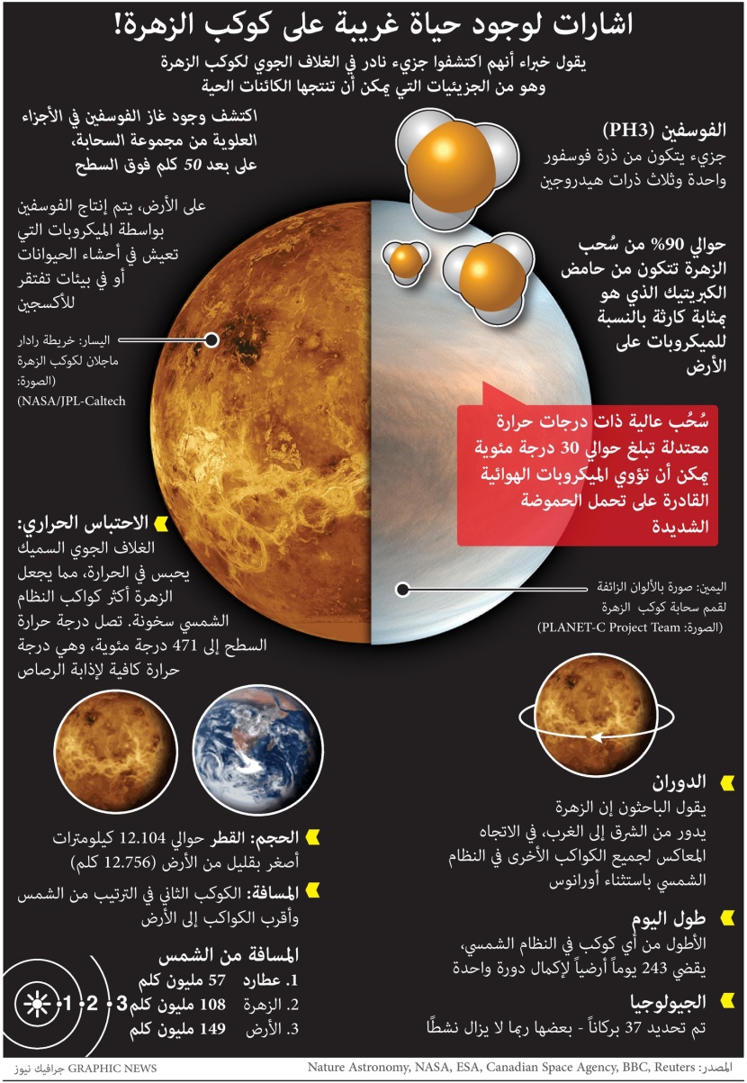 اشارات لوجود حياة غريبة على كوكب الزهرة؟